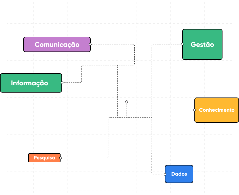 taxonomia corporativa